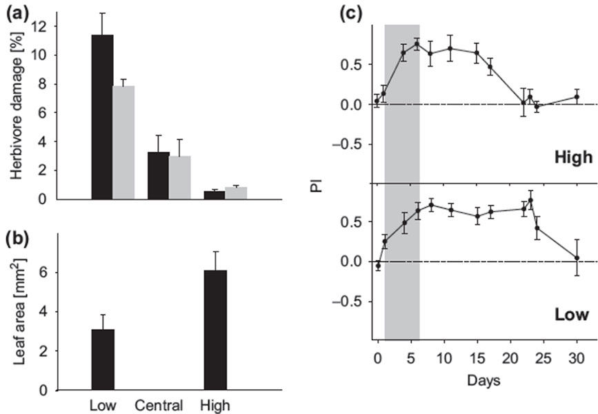 2014_Accomplishments_Fig3