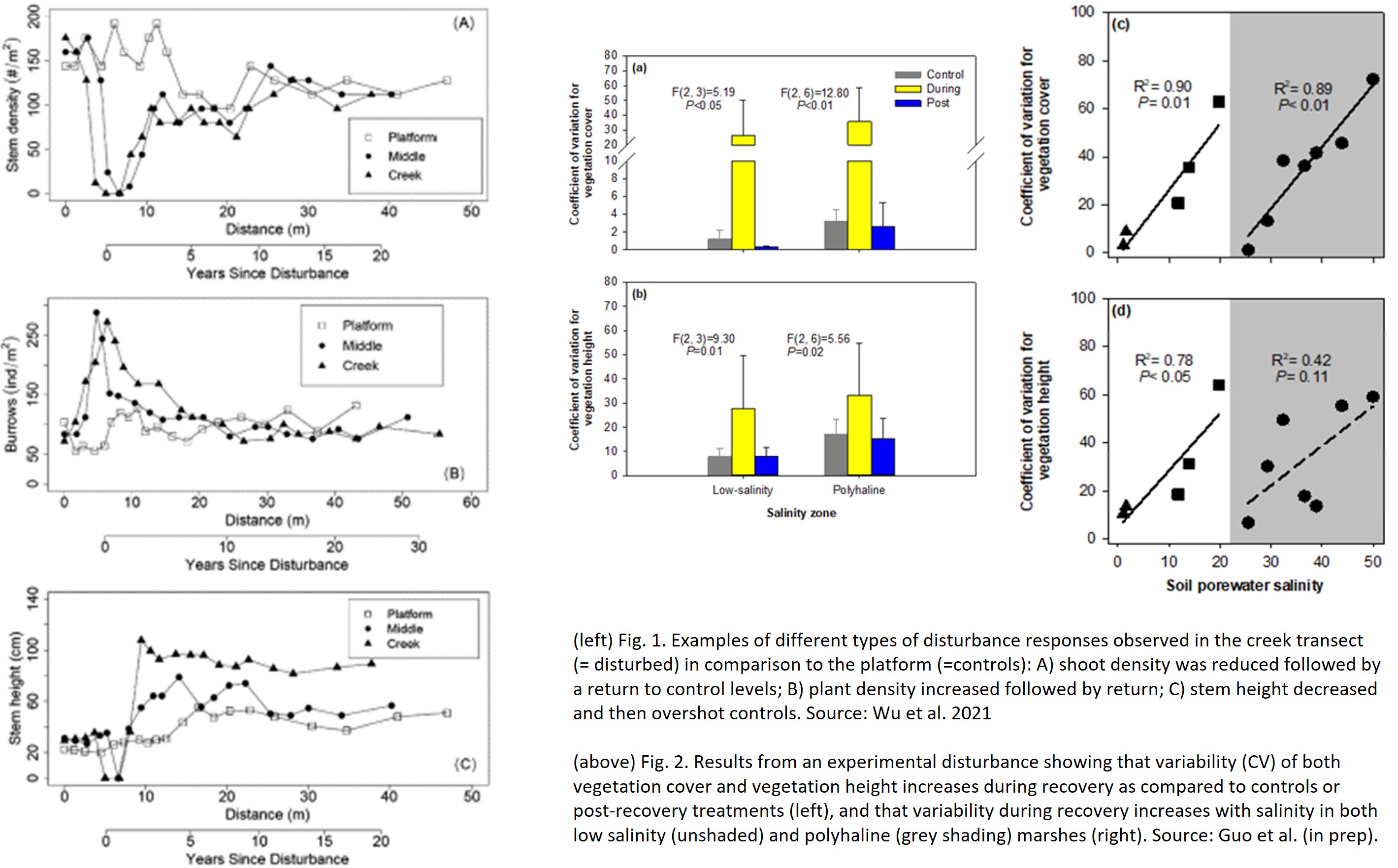 2022_Accomplishments_Fig1
