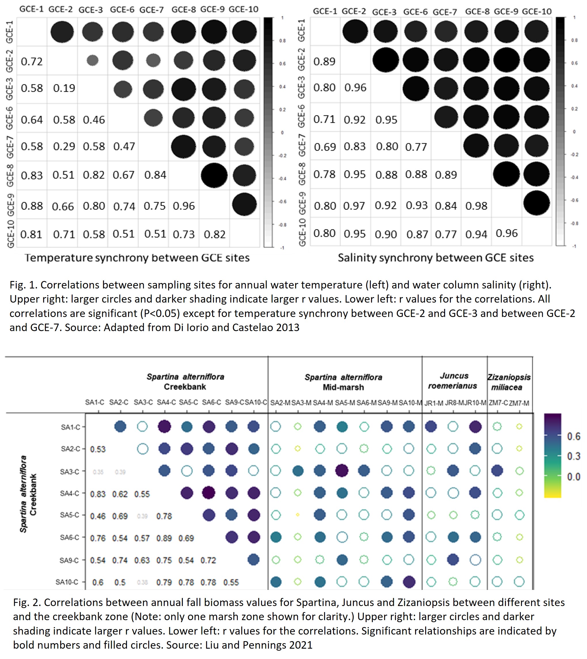2022_Accomplishments_Fig2
