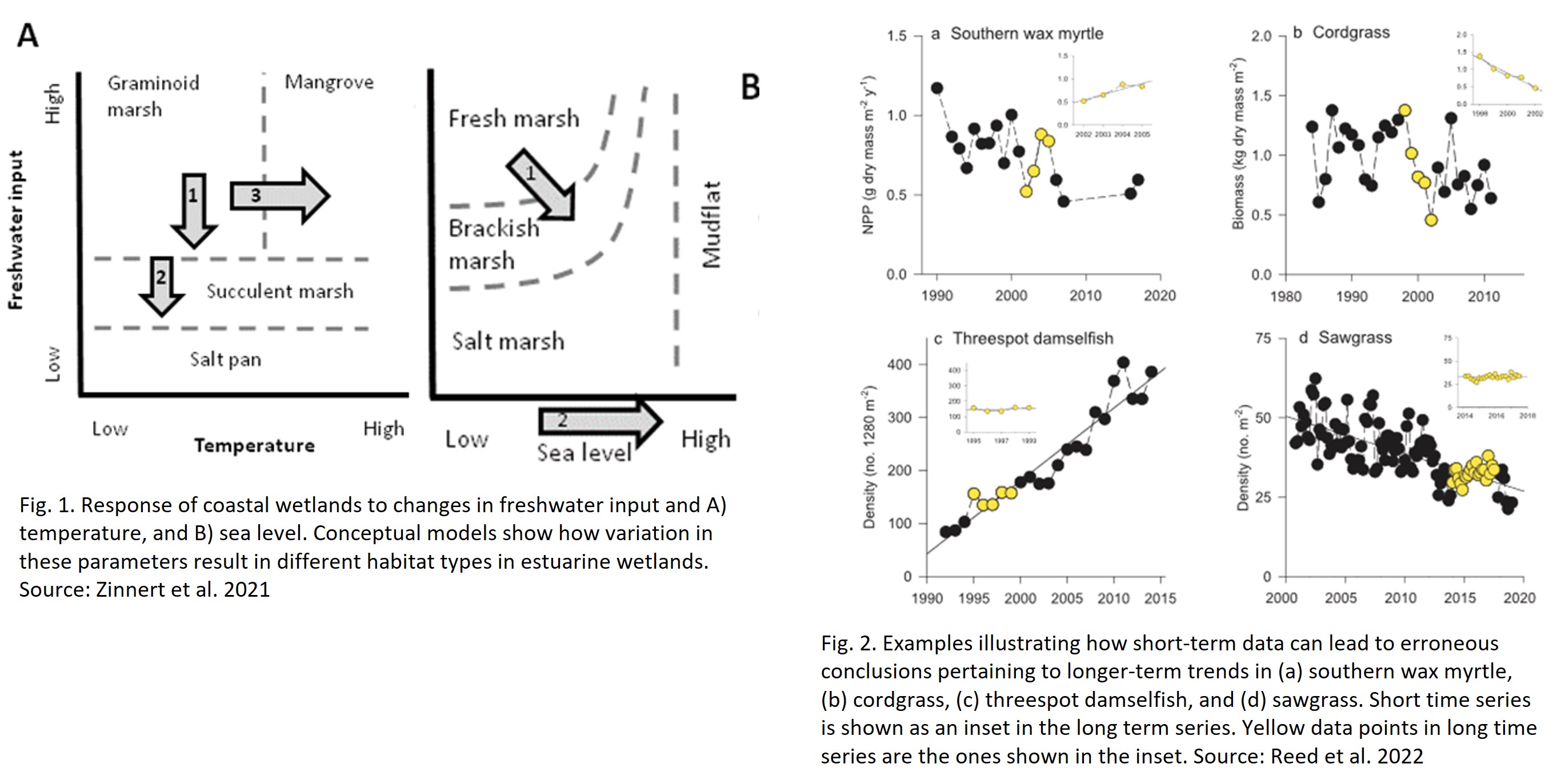 2022_Accomplishments_Fig3