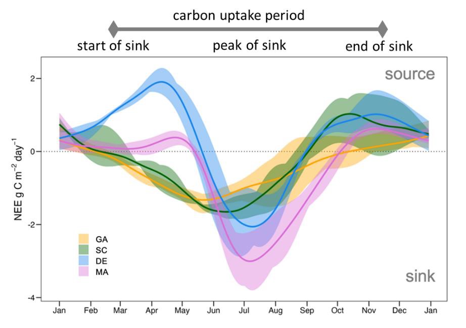 2024_Accomplishments_Fig1